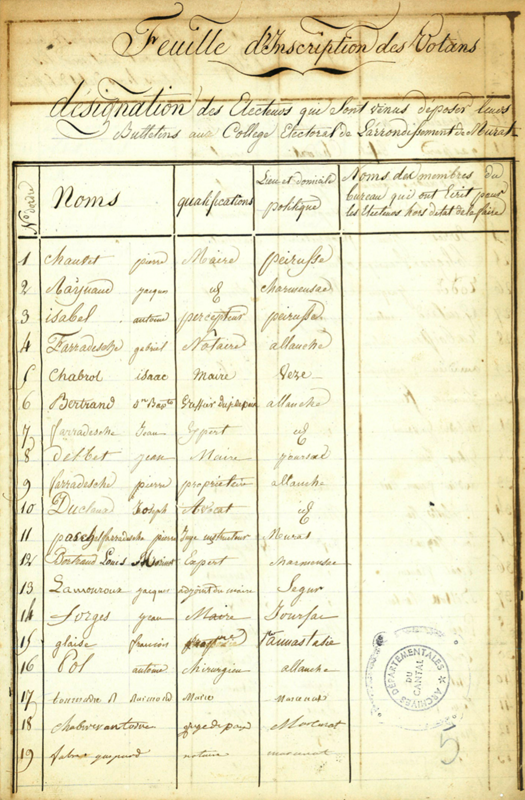 Extrait de la liste des électeurs dans l’arrondissement de Mauriac, août 1815 (cote ADC 7 M 1)