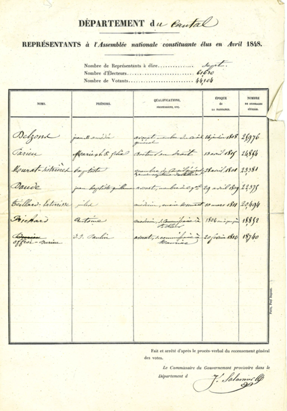 Résultats des élections d’avril 1848 dans le Cantal (cote ADC 7 M 3)
