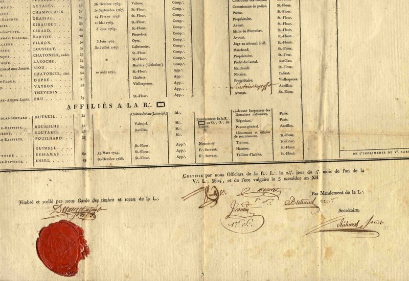 Détail des signatures