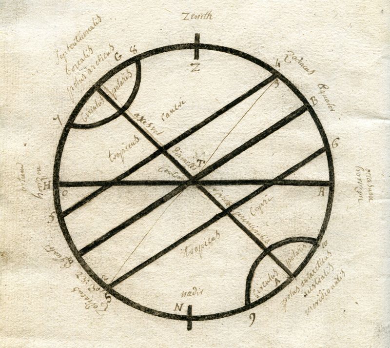 Schéma symbolisant la terre
