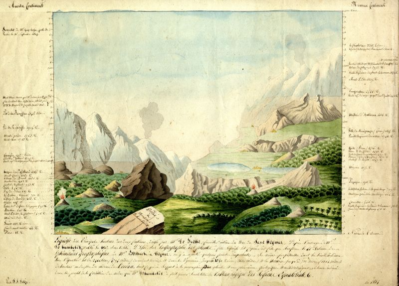 Esquisse des principales hauteurs des deux continents (1814)