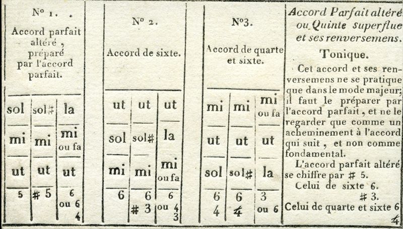 Extrait
