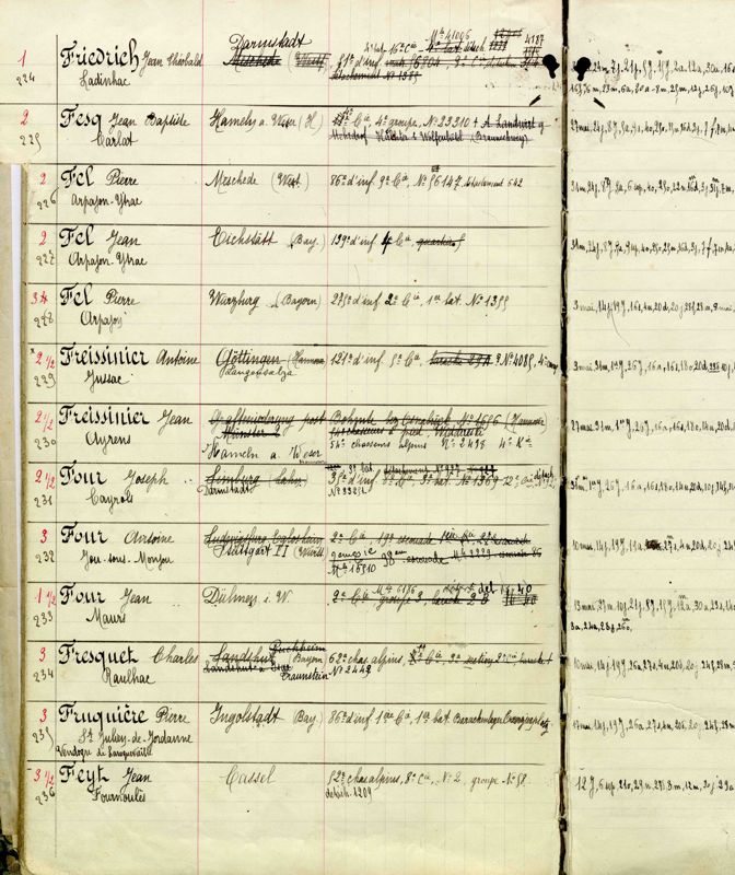 Liste des prisonniers du 139e régiment d’infanterie et lieu de leur détention 