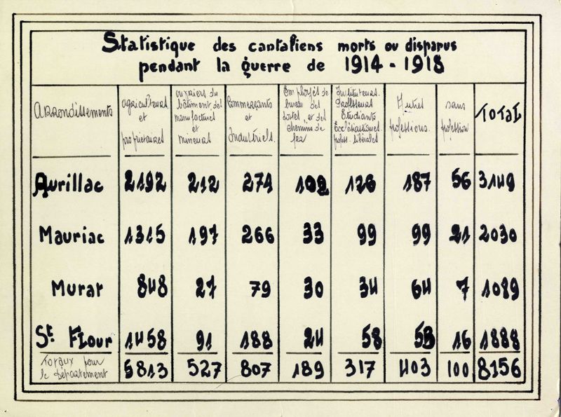 Le sacrifice des paysans cantaliens 