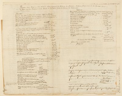 Livre de comptes du sieur Froquières, 1705, APM G58.