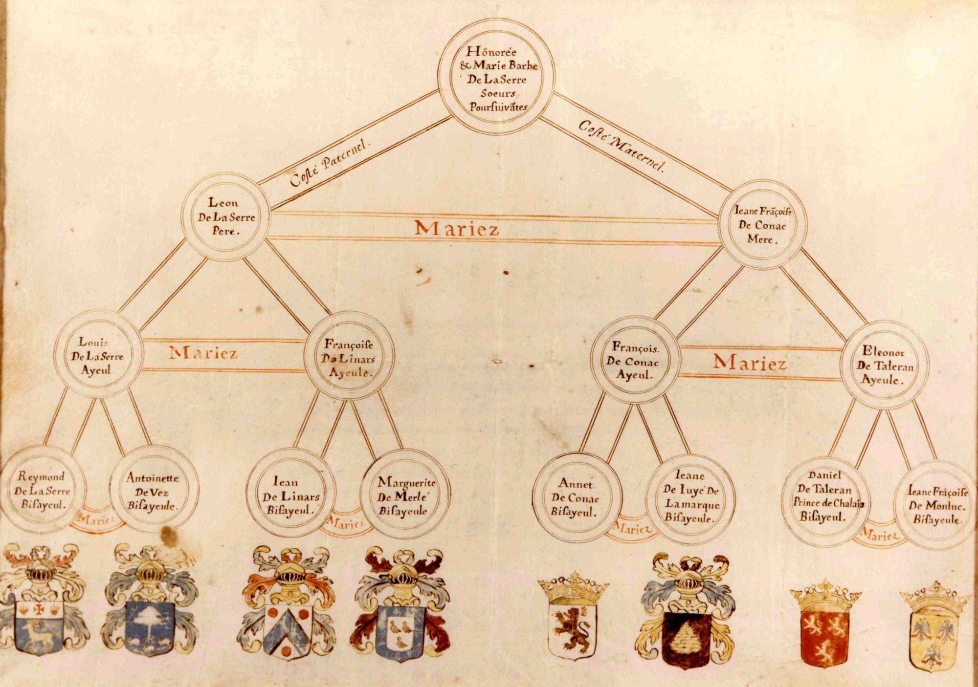 Recherche dans l'état civil