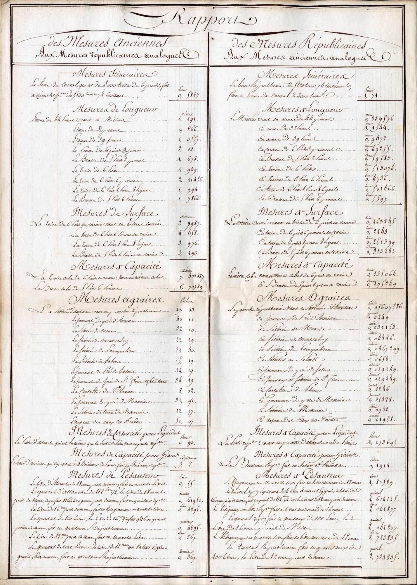 Concordances entres les mesures anciennes et nouvelles