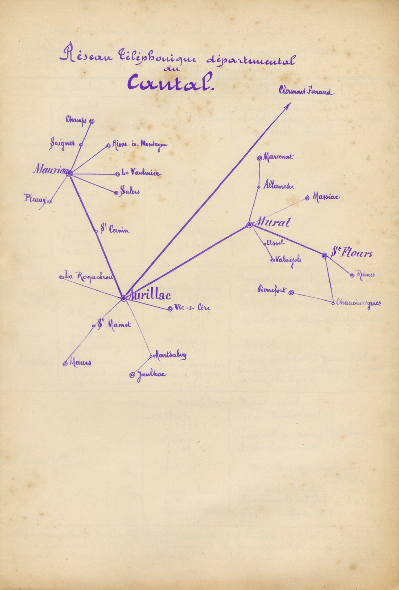 Le téléphone dans le Cantal : des débuts difficiles (1899)