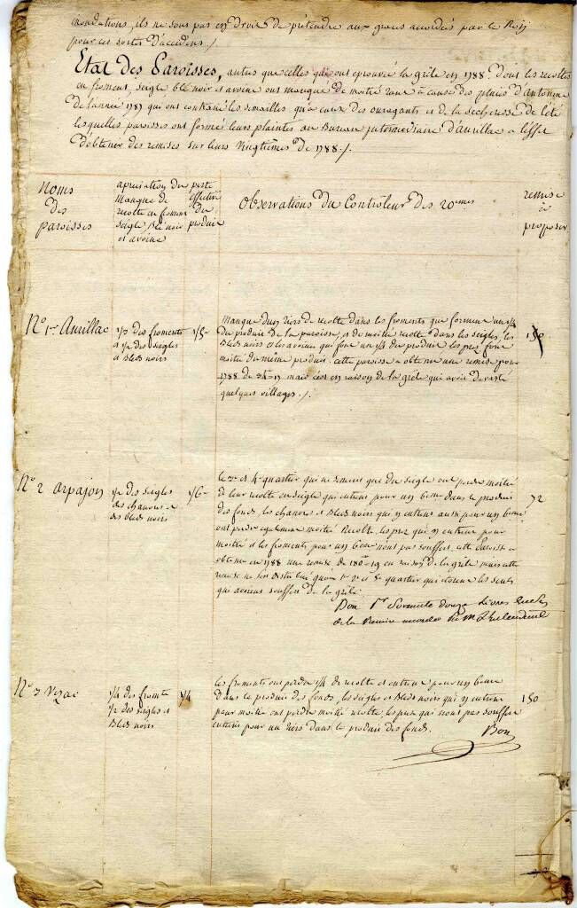 Rapport du 20e - Paroisses