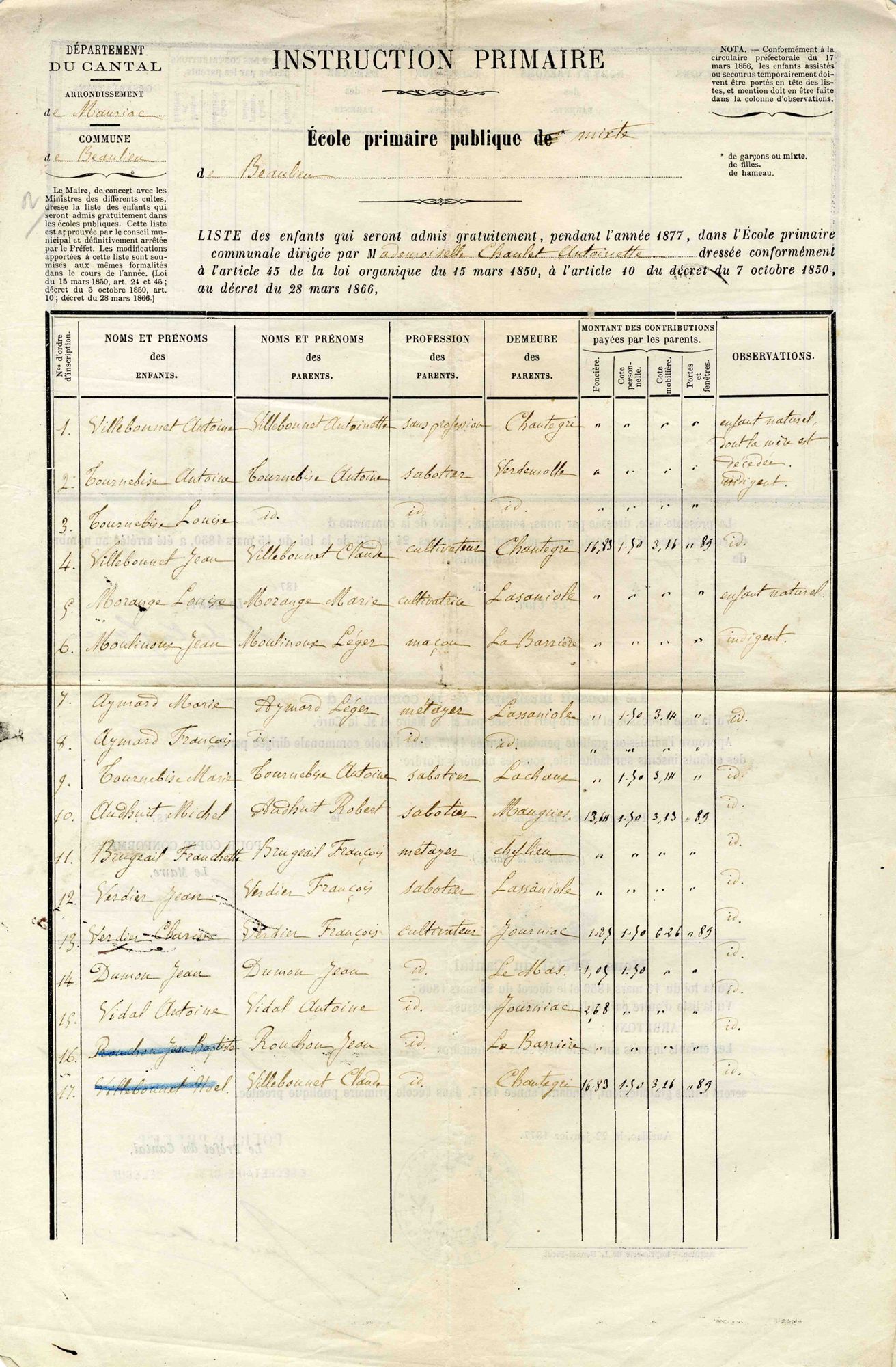 L’école pour tous avant les lois Ferry